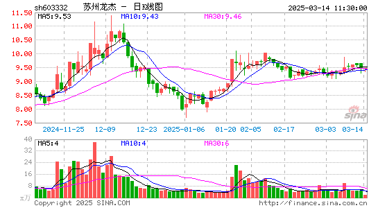 苏州龙杰