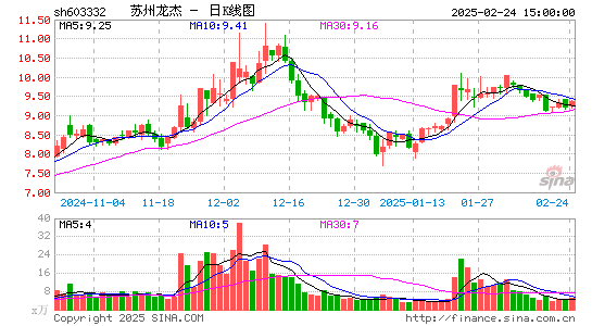 苏州龙杰