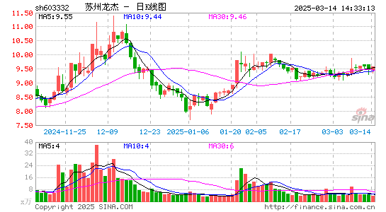 苏州龙杰