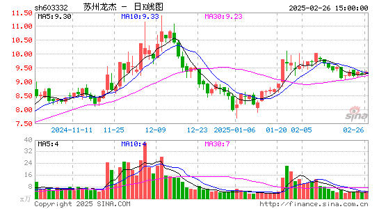 苏州龙杰