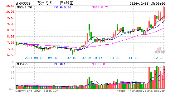 苏州龙杰