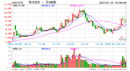 苏州龙杰