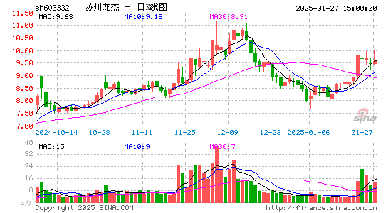 苏州龙杰