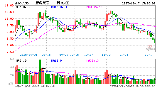 ���x����