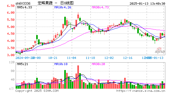 宏辉果蔬