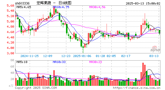 宏辉果蔬