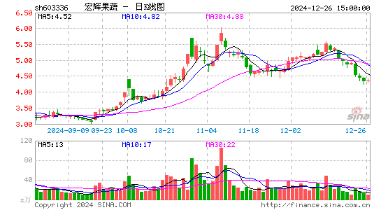 宏辉果蔬