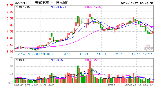 宏辉果蔬