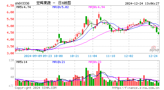 宏辉果蔬