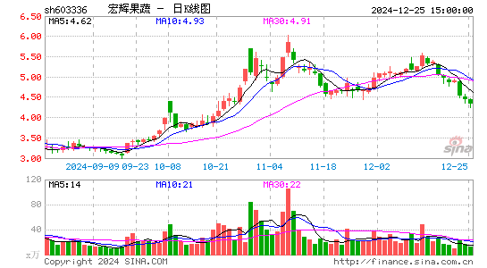 宏辉果蔬