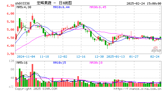 宏辉果蔬