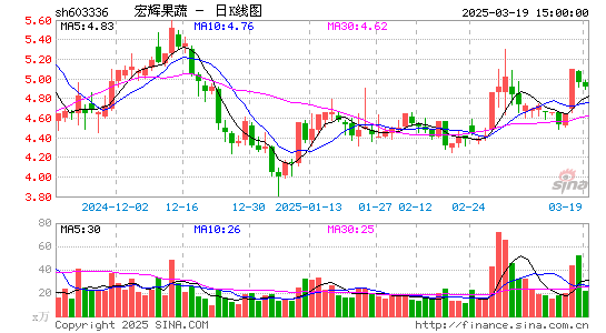 宏辉果蔬