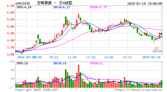 宏辉果蔬