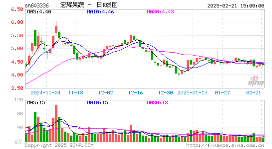 宏辉果蔬