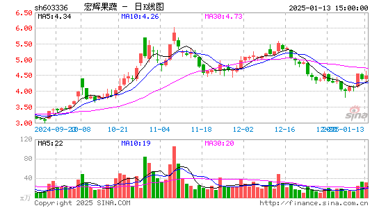 宏辉果蔬