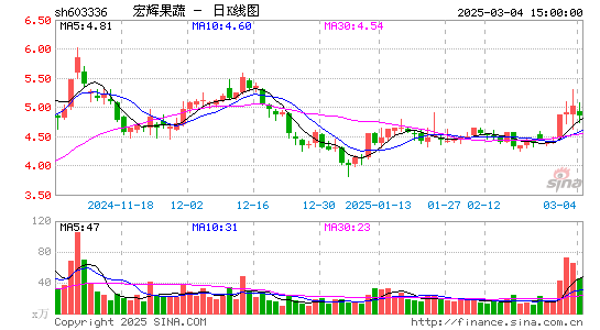 宏辉果蔬