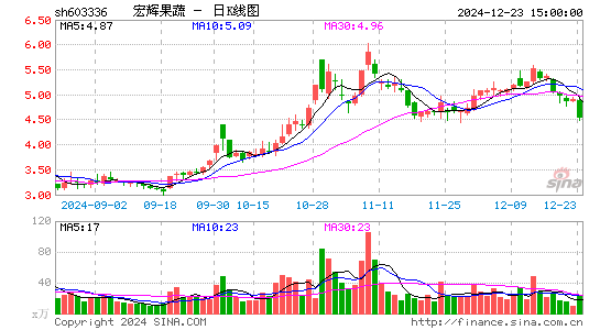 宏辉果蔬