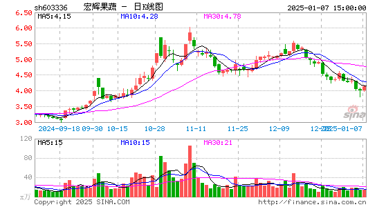 宏辉果蔬