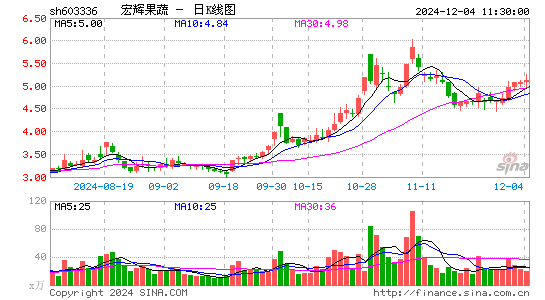 宏辉果蔬