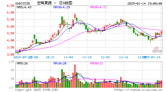 宏辉果蔬