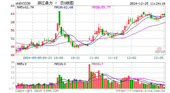 浙江鼎力