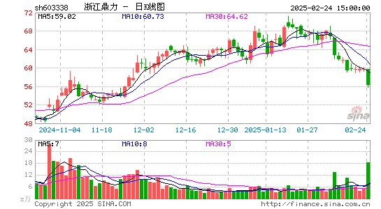 浙江鼎力