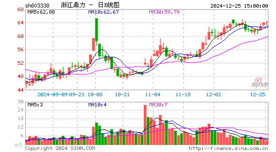 浙江鼎力