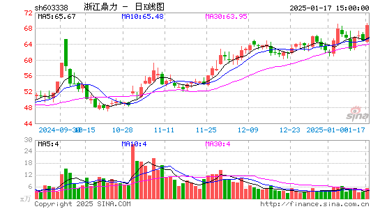 浙江鼎力