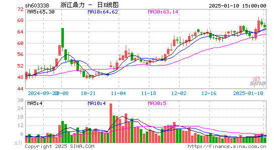 浙江鼎力