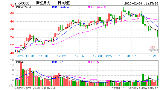 浙江鼎力