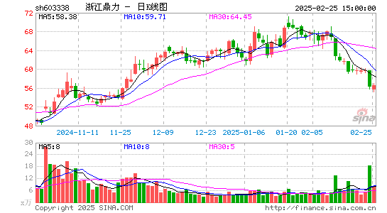 浙江鼎力