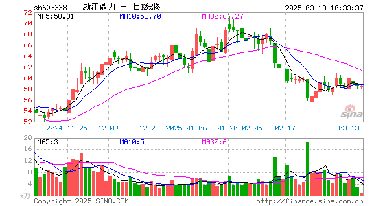 浙江鼎力