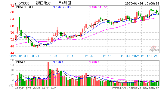 浙江鼎力