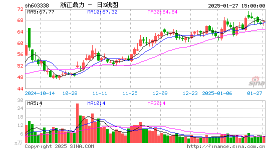 浙江鼎力