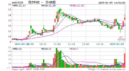 四方科技