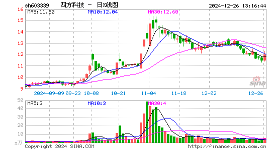 四方科技