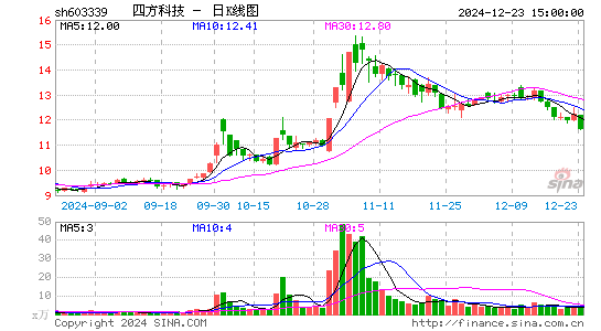 四方科技