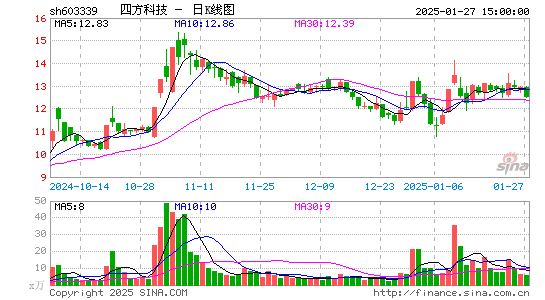 四方科技