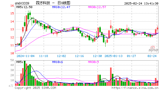 四方科技