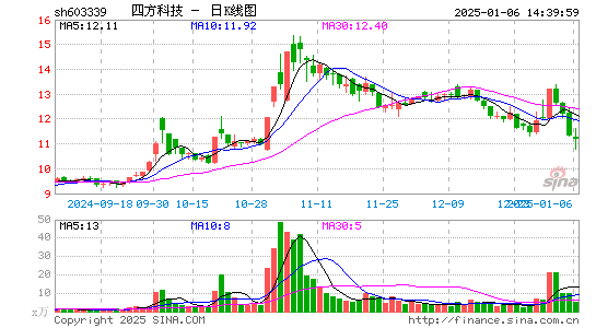 四方科技