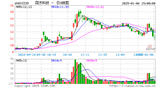 四方科技