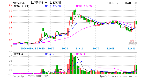 四方科技