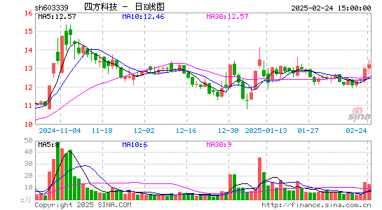 四方科技