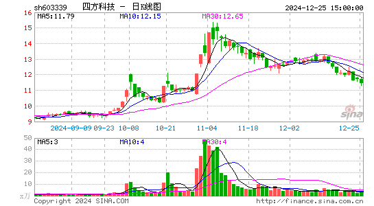 四方科技