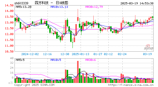 四方科技