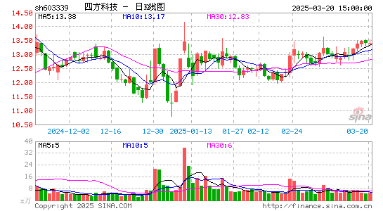 四方科技