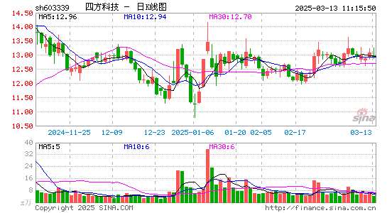 四方科技