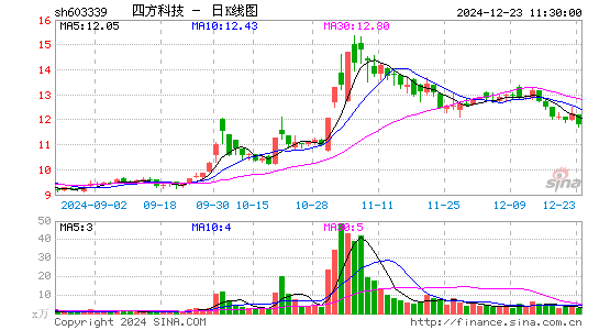 四方科技