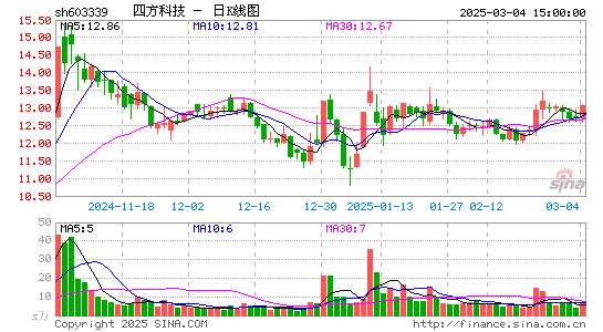 四方科技