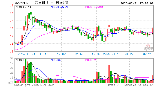 四方科技